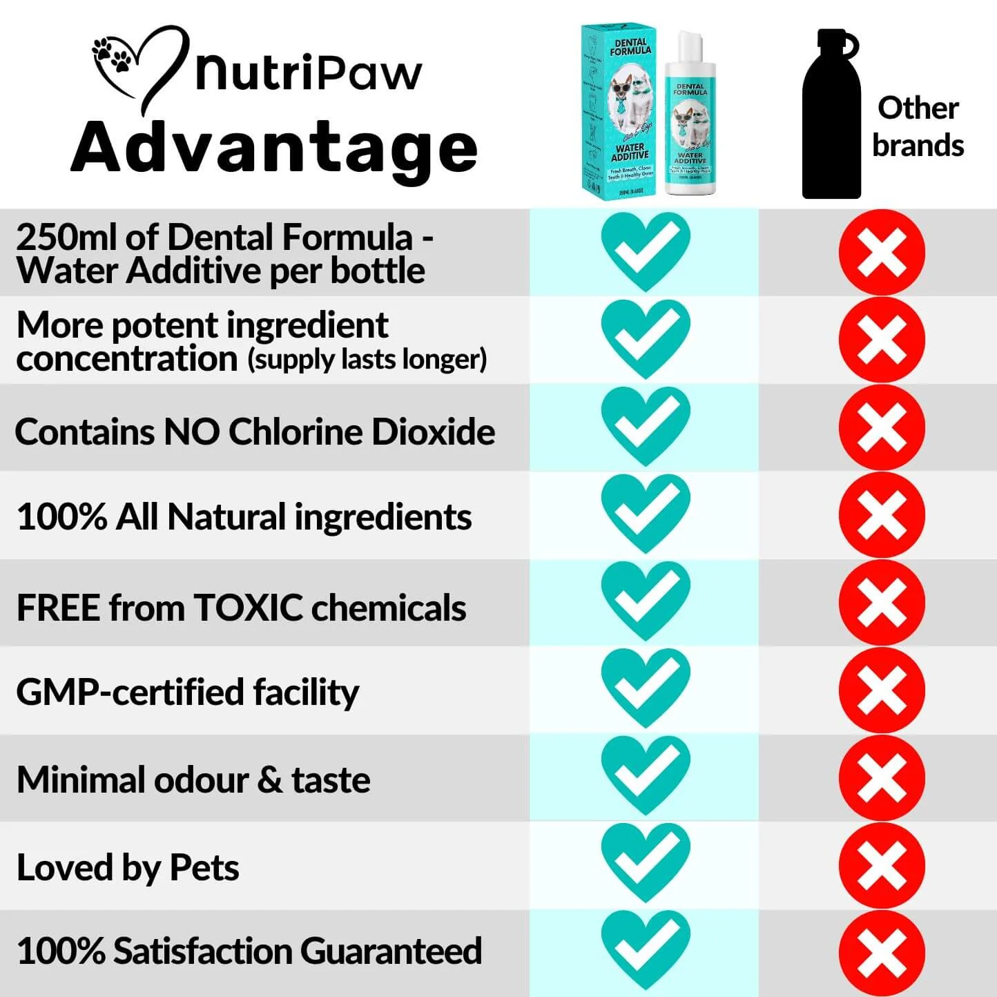 Dental Formula Water Additive - Image 11