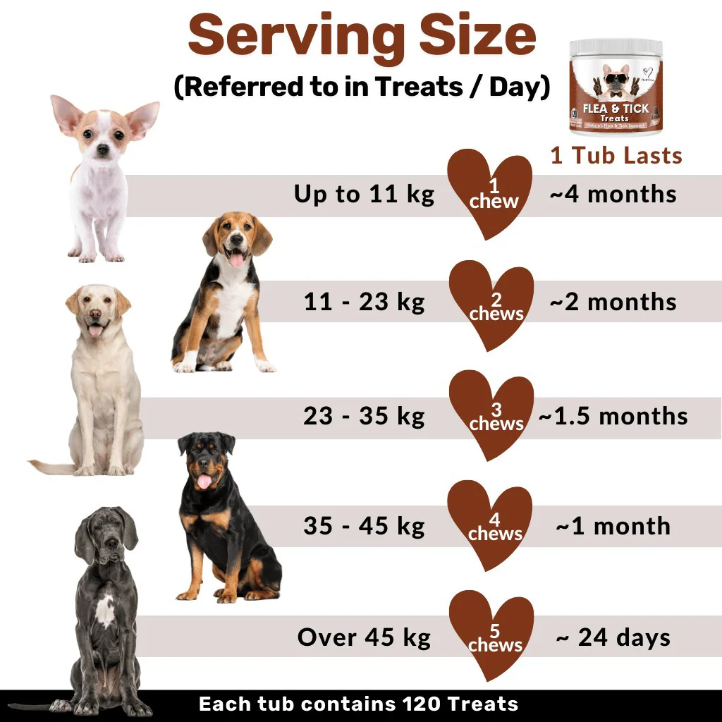 Flea & Tick Treats - Image 10