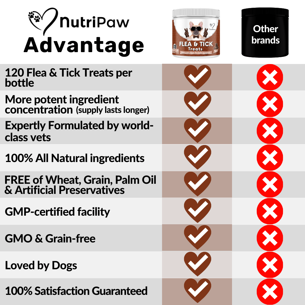 Flea & Tick Treats - Image 8